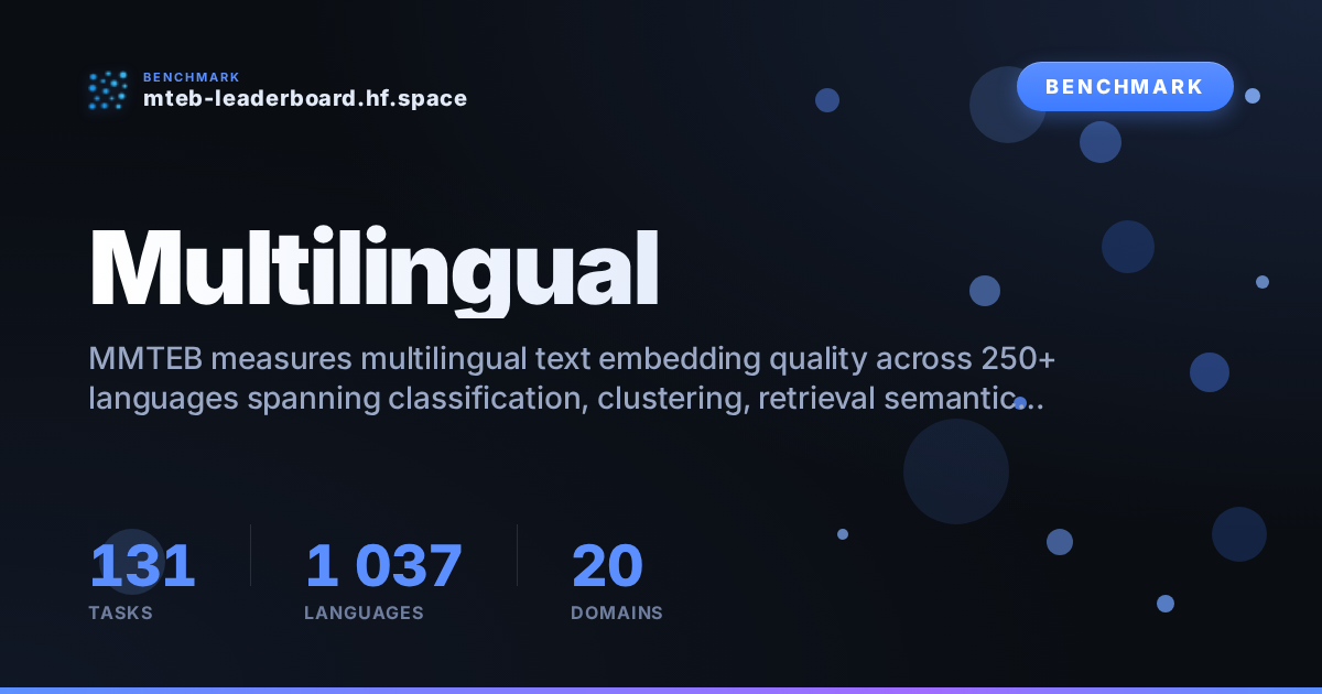 Multilingual · MTEB Leaderboard